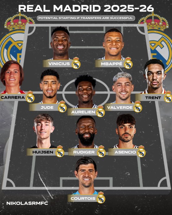 New atmosphere! Real Madrid s starting forecast: A fee & Wyson & Arnold joins, M s center switches to 352