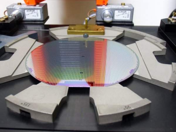 Crystal testing equipment business science and technology has raised financial measures, but warned China of demand this year