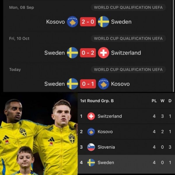 These two brothers😓Sweden lost to Kosovo. Isaac and Jokres played the entire game with a total of 8 shots, 3 goals and 0 goals.