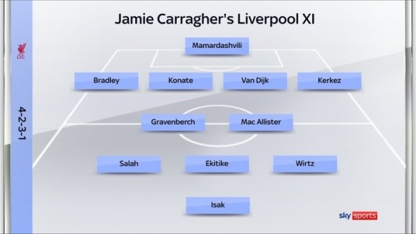 Carragher: Isak can t be substituted for 125 million, why not let Ekitic come on at the same time as him?
