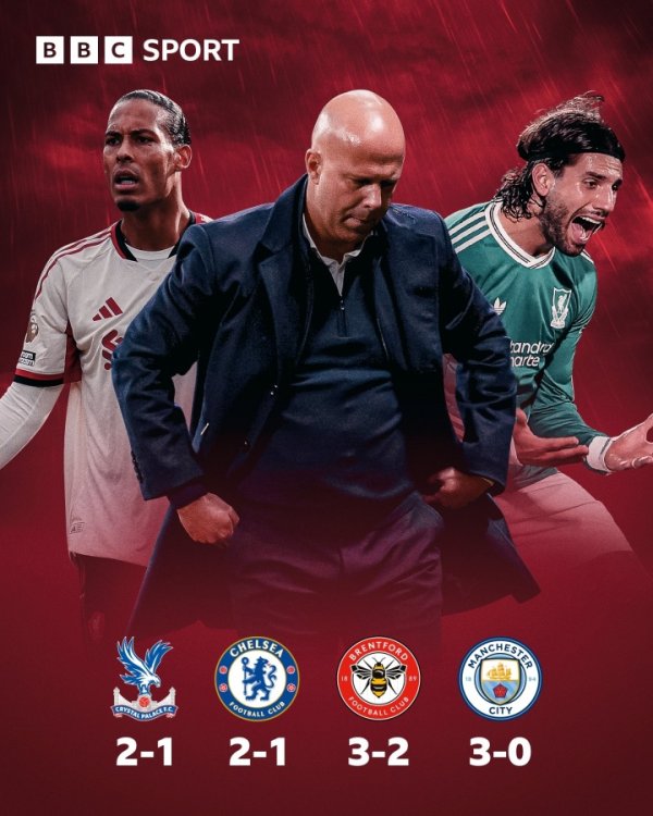 What s the problem? After Liverpool won the championship, they spent 500 million on contract renewal and signings. Things are going well. They are now only 8th in the Premier League.