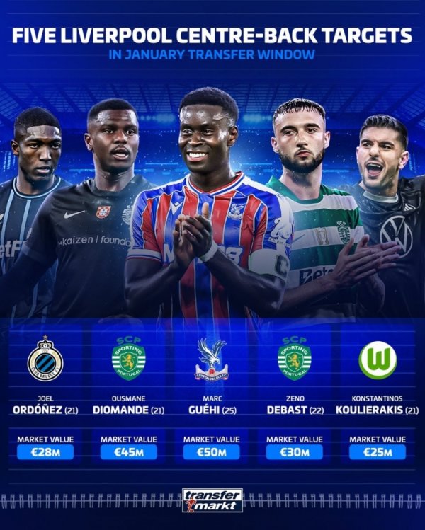 The top five targets for Liverpool s central defenders in the winter window from Germany: Guey is leading the list, with two Portuguese players and Wolfsburg central defenders on the list